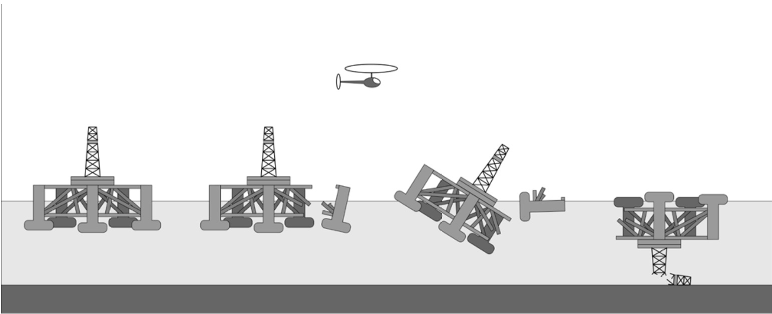 Figure 1: Sketch of the accident sequence. The accident occurred when one of the rig’s fi ve legs was torn off , causing the rig to tilt at approximately 35 degrees. Within about 20 minutes, the rig capsized. Illustration: Elisabeth M. Tungland