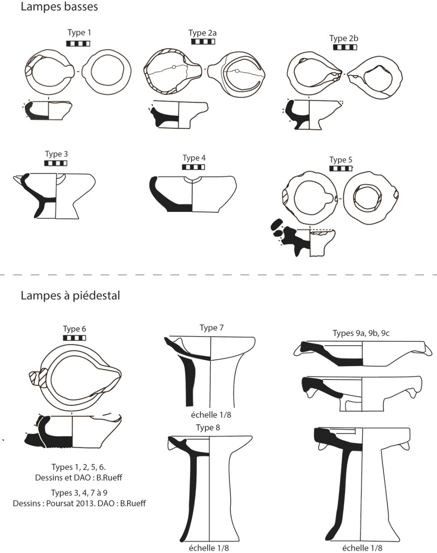 Figure 3 : Typologie des lampes en argile du Quartier Mu de Malia.